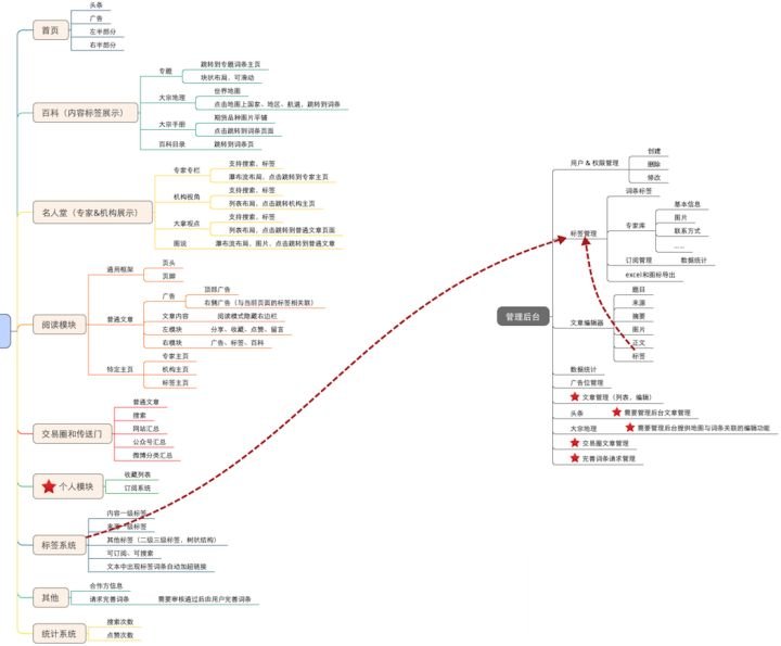 一个 App创意是如何将其实现出来