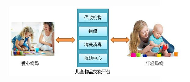 app开发之前设计策划之怎么抓住用户痛点