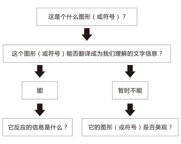 [干货]为什么英文要比中文在设计中显得高大上